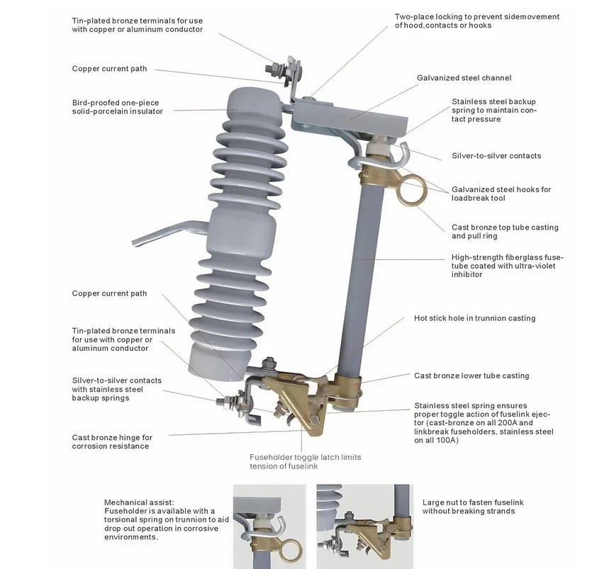 12kV Porcelain Dropout Fuse Cutout 12kV Porcelain Dropout Fuse Cutout